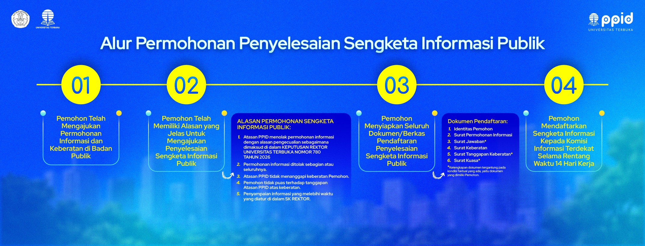 Langkah-Langkah Permohonan Informasi PPID Universitas Terbuka